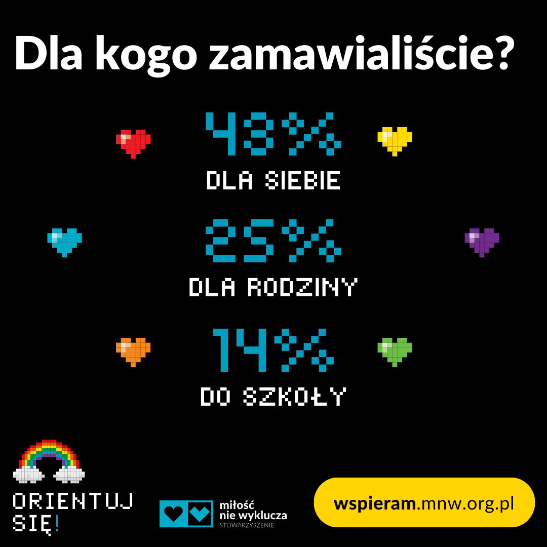 Wysłaliśmy książeczki „Orientuj się!” do 125 miejscowości w całej Polsce